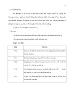 đại cương về bệnh ung thư phần 8 pot