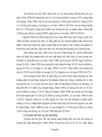 Giáo trình hướng dẫn tìm hiểu về tốc độ tăng trưởng của nhà máy bia phần 4 ppsx