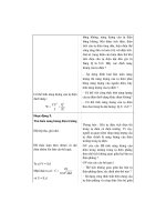 Thiết kế bài giảng vật lý 11 nâng cao tập 1 part 4 pptx