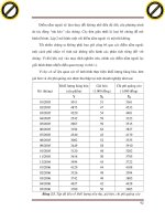 Giáo trình phân tích khả năng ứng dụng biến động của chi phí nguyên vật liệu từ định mức tiêu hao p9 doc