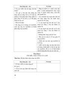 Thiết kế bài giảng sinh hoc 10 nâng cao tập 1 part 6 ppt