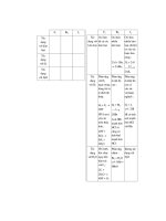 Thiết kế bài giảng hóa học 10 tập 2 part 5 potx