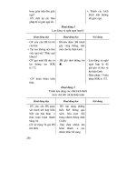 Thiết kế bài giảng sinh học 8 part 9 pptx