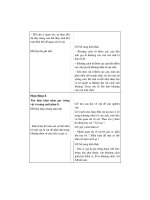 Thiết kế bài giảng vật lý 11 nâng cao tập 2 part 9 pps