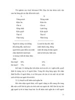 Tâm lý quản trị doanh nghiệp - phần 6 pptx