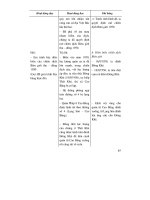 Thiết kế bài giảng lịch sử 9 tập 2 part 4 pot