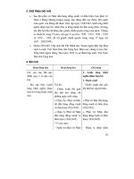 Thiết kế bài giảng lịch sử 9 tập 2 part 2 pdf