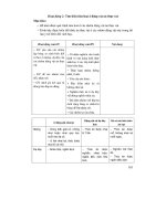 Thiết kế bài giảng sinh học 11 nâng cao tập 1 part 7 pot