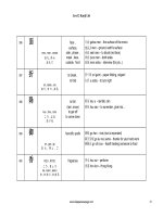từ điển nhật anh kanji 2kyuu phần 3 docx