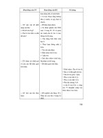 Thiết kế bài giảng sinh học 11 tập 1 part 9 pptx