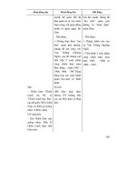 Thiết kế bài giảng lịch sử 9 tập 2 part 7 ppsx