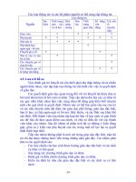 ĐÁNH GIÁ TRẺ KHUYẾT TẬT TRONG GIÁO DỤC ĐẶC BIỆT Phần 6 pdf