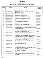 Thi công đường ô tô - Phụ lục docx