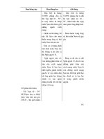 Thiết kế bài giảng lịch sử 9 tập 2 part 6 potx