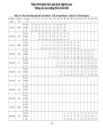 Giáo trình phân tích quá trình nghiên cứu thông số của miệng thổi chỉnh đôi p1 potx