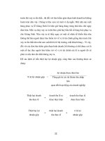 Giáo trình hướng dẫn tìm hiểu về hoạt động kinh doanh bảo hiểm hiện nay của công ty Bảo Việt phần 4 ppsx