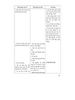 Thiết kế bài giảng sinh học 11 nâng cao tập 1 part 3 pptx