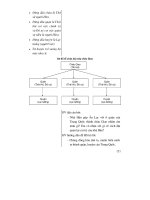 Thiết kế bài giảng lịch sử 6 part 6 ppsx