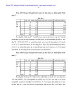 luận văn đo lường sự thỏa mãn của người lao động tại công ty cổ phần long an - 4 pot