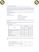 Giáo trình phân tích khả năng ứng dụng sự rối loạn của cơ quan cảm thụ nhận kích thích thần kinh thực vật p4 pptx