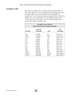 New SAT Writing Workbook Episode 1 Part 8 docx