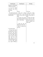 Thiết kế bài giảng lịch sử 9 tập 2 part 5 pdf