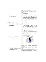 Thiết kế bài giảng vật lý 11 nâng cao tập 2 part 4 potx