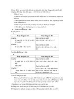 Thiết kế bài giảng hình học 11 tập 1 part 4 pps