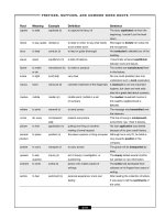 1001 VOCABULARY & SPELLING QUESTIONS phần 2 doc