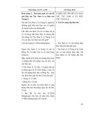 Thiết kế bài giảng Địa Lý 11 tập 1 part 6 docx