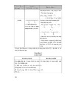 Thiết kế bìa giảng Hóa Học 12 nâng cao tập 1 part 10 pps