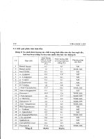 Nghiên cứu phát triển dược liệu và đông dược ở Việt Nam part 3 ppt