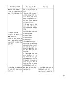 Thiết kế bài giảng Sinh Học 12 nâng cao tập 2 part 9 ppt