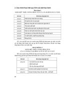 Thiết kế bài giảng công nghệ 10 tập 1 part 4 ppt