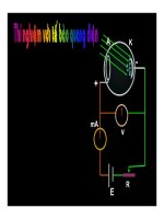 Bài giảng vật lý : Hiện tượng quang điện part 2 pot