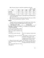 Thiết kế bài giảng Địa Lý 11 nâng cao tập 2 part 5 docx