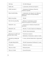 Điều trị nội khoa - ĐIỀU TRỊ VIÊM PHỔI MẮC PHẢI CỘNG ĐỒNG part 2 pps