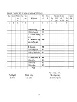 Chế độ kế toán hành chính sự nghiệp phần 4 potx