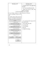 Thiết kế bìa giảng Hóa Học 12 nâng cao tập 1 part 6 ppsx
