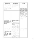 Thiết kế bài giảng Sinh Học 12 nâng cao tập 2 part 5 pot