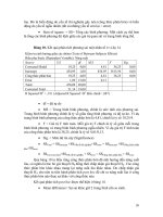 BÀI GIẢNG ỨNG DỤNG TIN HỌC TRONG THIẾT KẾ THÍ NGHIỆM VÀ XỬ LÝ SỐ LIỆU (Phương pháp nghiên cứu nâng cao) part 6 ppt