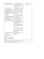 Thiết kế bài giảng Sinh Học 12 nâng cao tập 2 part 4 doc