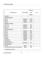 Giáo trình hướng dẫn cách thức nhằm nâng cao hiệu quả lao động cho doanh nghiệp phần 5 ppt