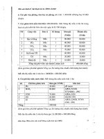 Xây dựng lò đốt rác công nghiệp công suất 80 Kg/h part 4 docx