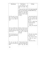 Thiết kế bài giảng địa lý 10 nâng cao tập 1 part 8 pot