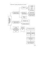 Thiết kế bài giảng công nghệ 10 tập 1 part 5 potx