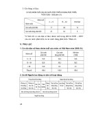 Thiết kế bài giảng địa lý 10 nâng cao tập 2 part 2 potx