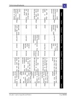 Giáo trình hướng dẫn cách cài đặt theo hộp thoại Installation Type trong Exchange phần 5 pot