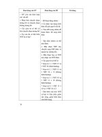 Thiết kế bài giảng Sinh Học 12 nâng cao tập 1 part 4 pps