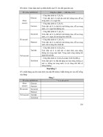 Thiết kế bìa giảng Hóa Học 12 nâng cao tập 1 part 7 docx